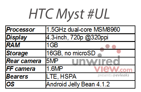 Specyfikacja HTC Myst