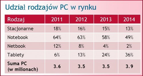 Polycom: przeobrażenie polskiego rynku technologii mobilnych