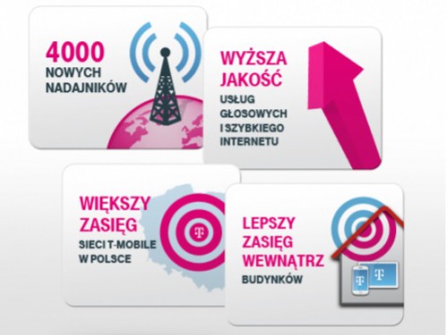 T-Mobile buduje sieć NetWorks