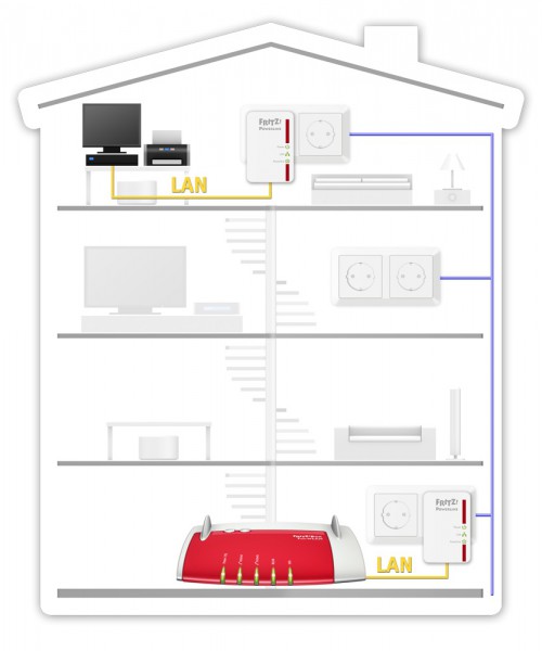 FRITZPowerline500E: schemat sieci