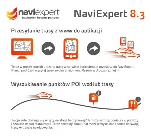 Nowości w NaviExpert: Infografika