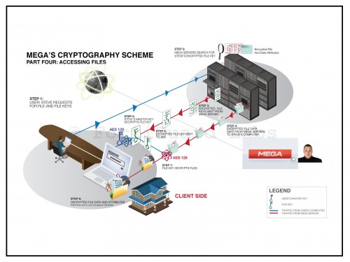 Część czwarta: UZYSKIWANIE DOSTĘPU DO PLIKÓW