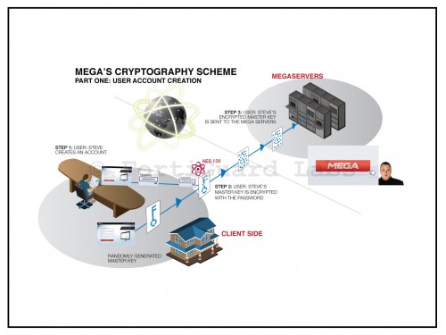 Część pierwsza: TWORZENIE KONTA UŻYTKOWNIKA