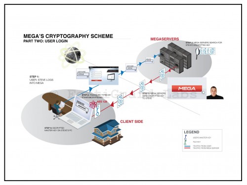 Cześć druga: LOGOWANIE UŻYTKOWNIKA