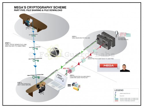 Część piąta: UDOSTĘPNIANIE I POBIERANIE PLIKÓW
