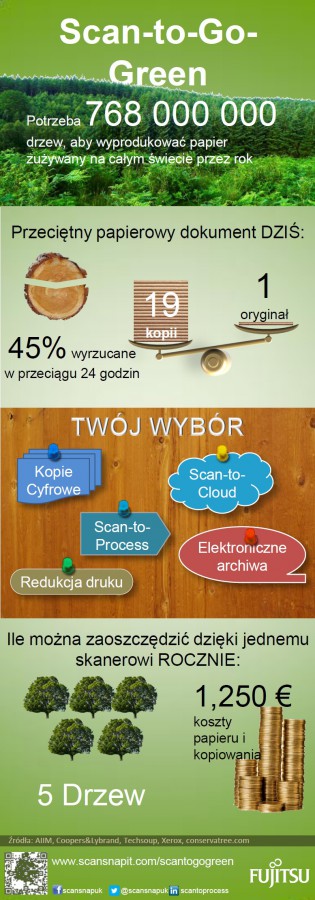 Infografika - Scan-to-Go-Green