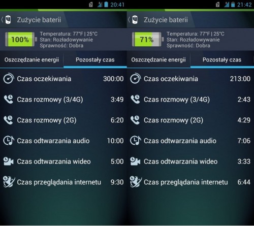 Ubytek czasu pracy na baterii, po godzinie buszowania w Internecie, przez Wi-Fi