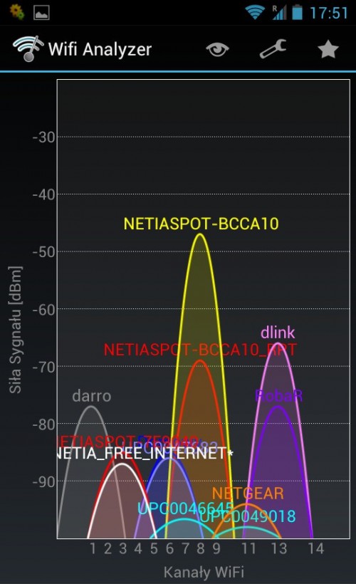 Asus RP-N53 w odległości 10 metrów od Netia Spot - pomiar przy routerze