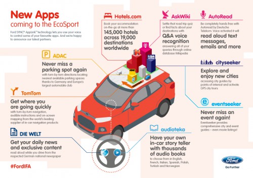 FordSYNC - grafika