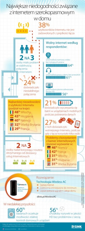 Szybkość internetu - infografika