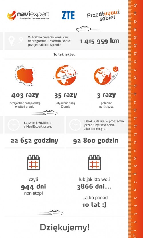 Infografika podsumowująca pierwszą edycję programu - Przedłuż sobie