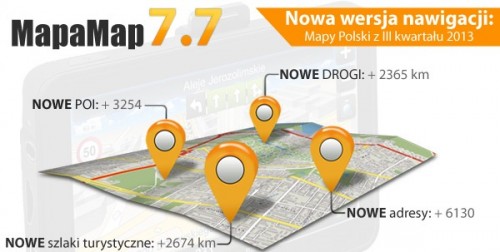 MapaMap 7.7