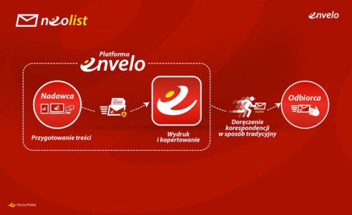 Neolist