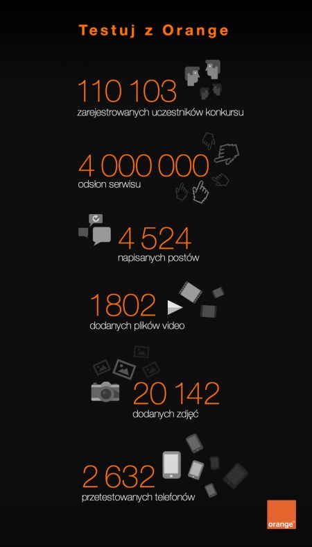 Testuj z Orange: 11-2013