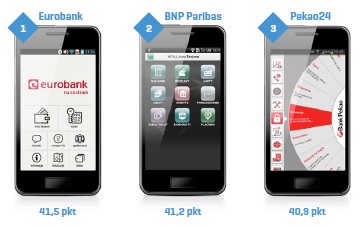 Mobilne aplikacje bankowe