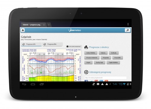 ICM Meteo