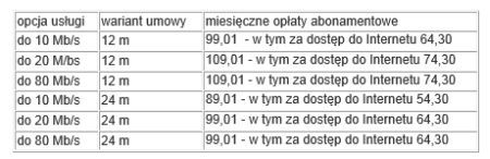 Neostrada i Rozmowy