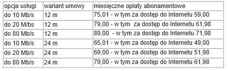Neostrada i Telewizja