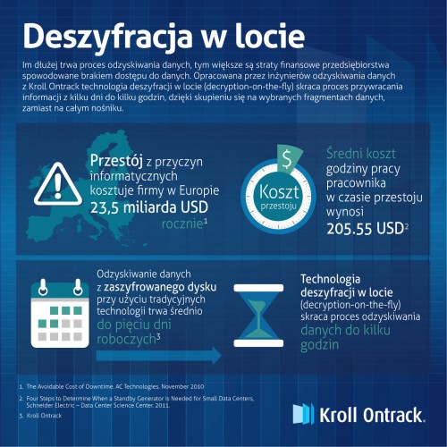 Kroll Ontrack: Deszyfracja w locie
