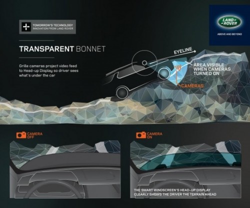 Land Rover z Augmented Reality