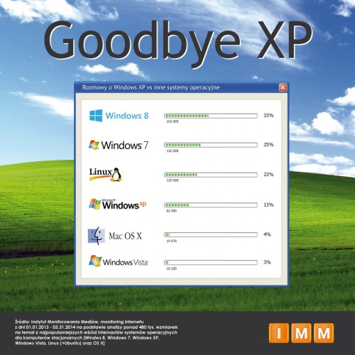 Goodbye XP