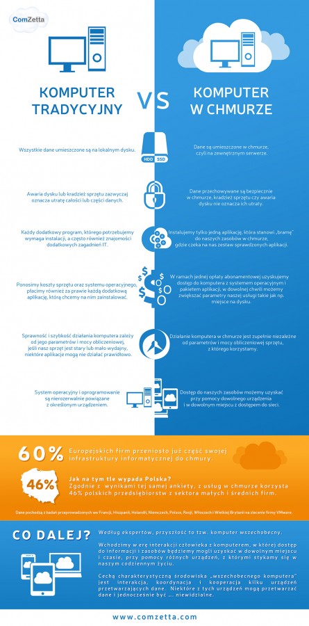 ComZetta: infografika