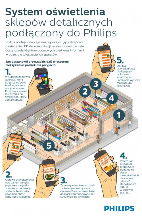 Gdzie znajdę guacamole?