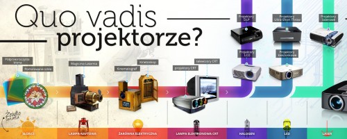 Quo vadis, projektorze?
