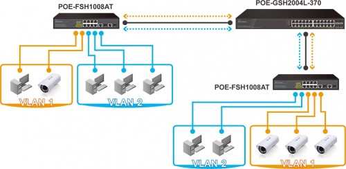 PoE AirLive z funkcją Device Guard