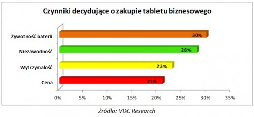 VDC Research: raport baterie