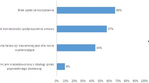 Źródło: ARC Rynek i Opinia, sierpień 2014
