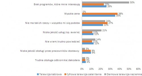 Źródło: ARC Rynek i Opinia, sierpień 2014
