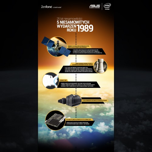 Asus: 25 lat niesamowitości