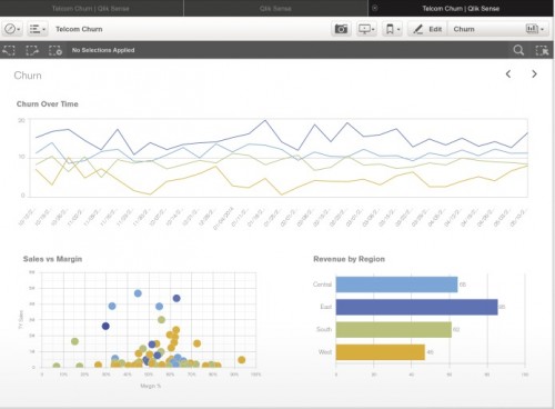 Qlik Sense