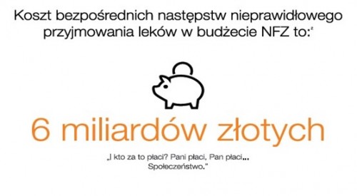 Źródło: Opracowanie przygotowane przez Connectmedica