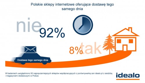 Paczkomaty InPost dominują w polskich e-sklepach