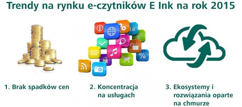 PocketBook - raport e-czytnik