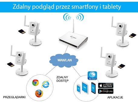 Tani i skuteczny monitoring dla domów oraz małych biur