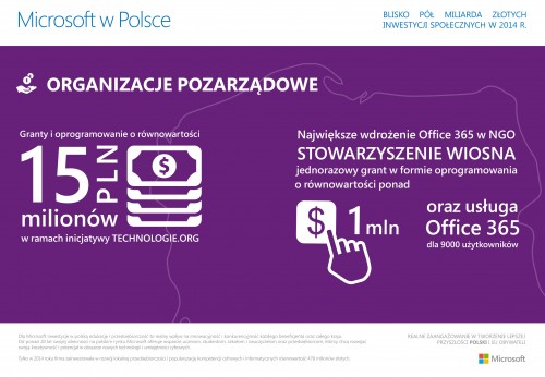 Microsoft w Polsce - NGO