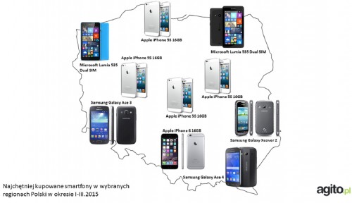 Top5: najpopularniejsze smartfony w e-sklepie