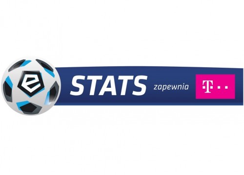 T-Mobile Stats