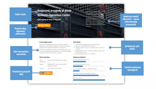 Rys. Przykład poprawnej strony dla rekrutacji