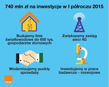 Orange - światłowody, LTE, usługi i badania