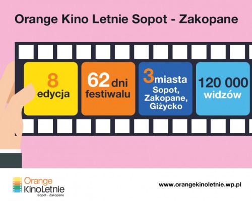Orange Kino Letnie - infografika
