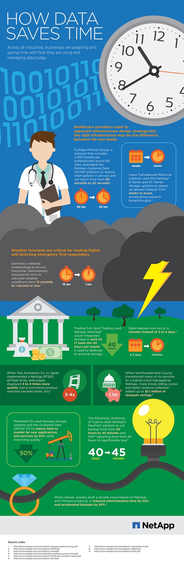 Czas jest najcenniejszym towarem