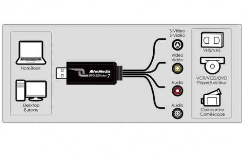 AVerMedia DVD EZMaker 7