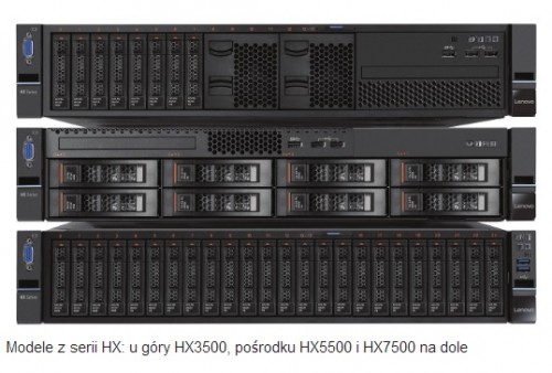 Lenovo Converged HX