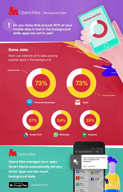 Opera Max - infografika