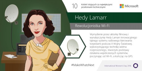 Hedy Lamarr - przyczyniła się do opracowania technologii, która jest dziś powszechnie stosowana w sieciach radiowych standardu Wi-Fi