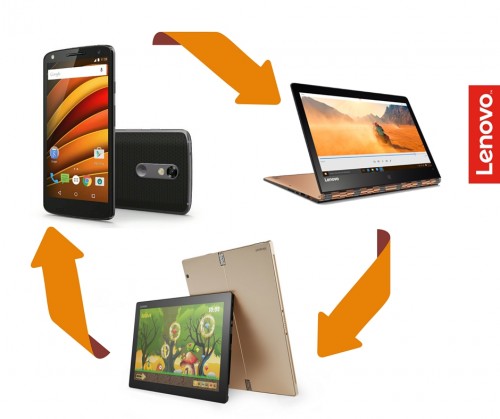 Jak wygodnie wymieniać pliki pomiędzy smartfonem, tabletem, a komputerem?